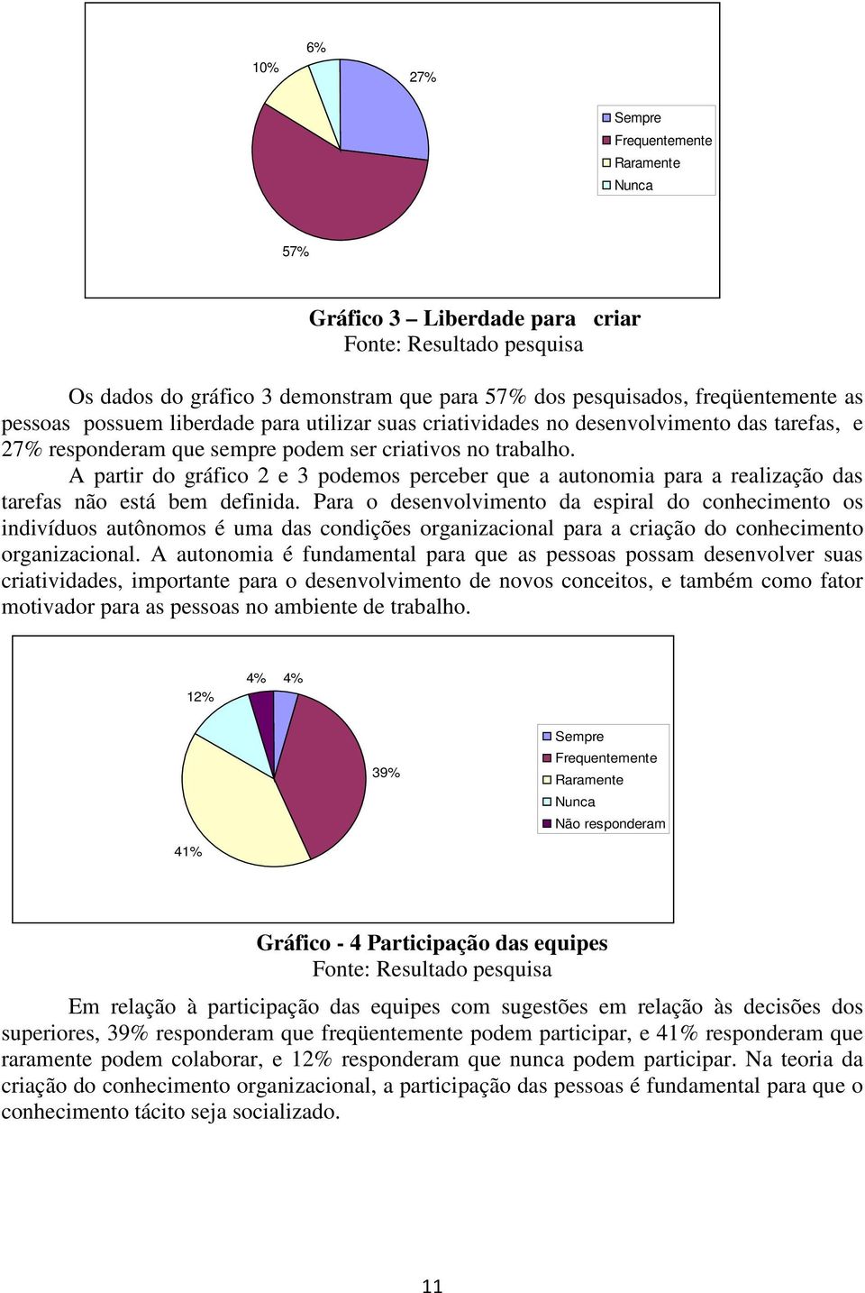 A partir do gráfico 2 e 3 podemos perceber que a autonomia para a realização das tarefas não está bem definida.