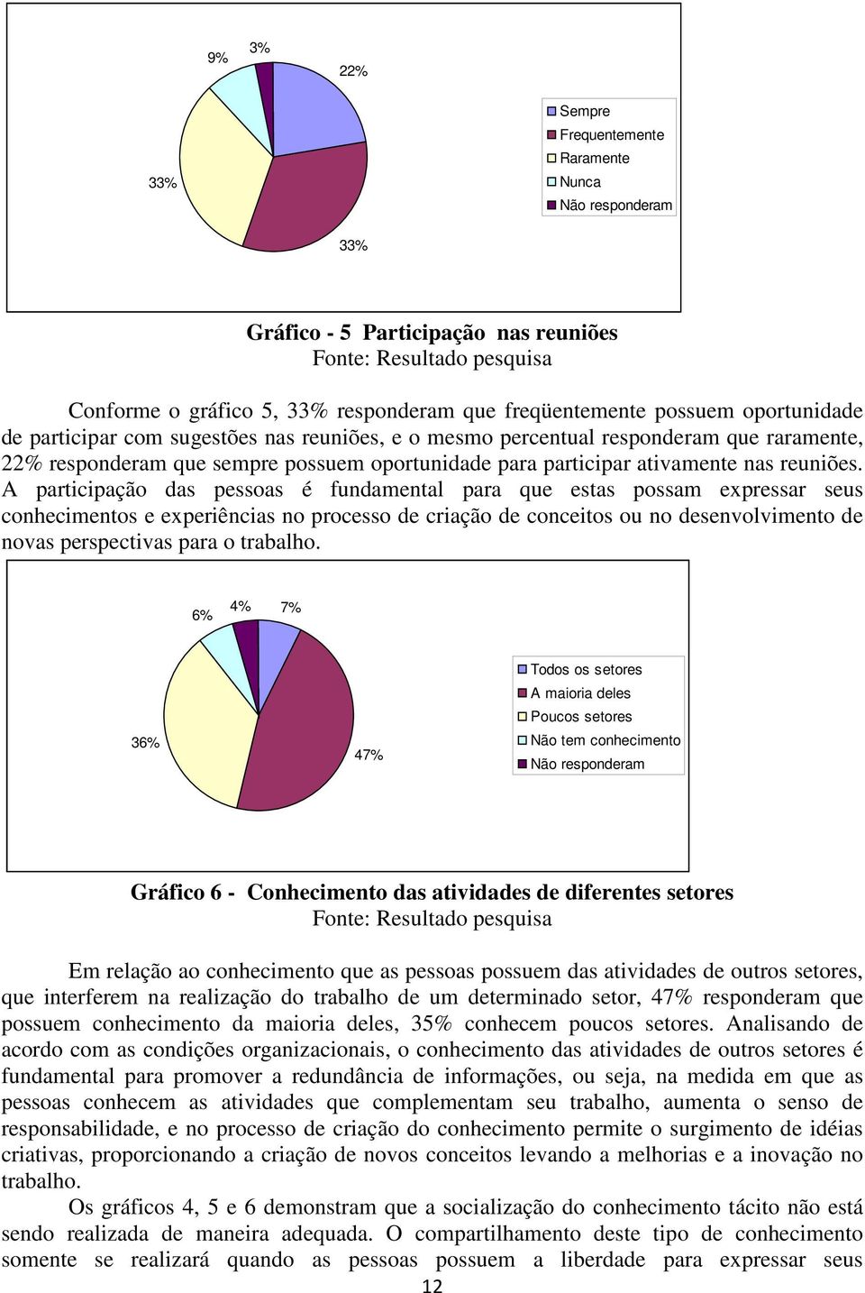 A participação das pessoas é fundamental para que estas possam expressar seus conhecimentos e experiências no processo de criação de conceitos ou no desenvolvimento de novas perspectivas para o