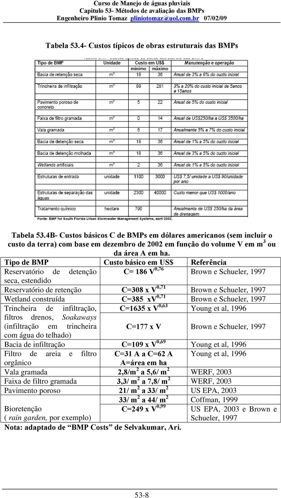 Tipo de BMP Custo básico em US$ Referência Reservatório de detenção C= 186 V 0,76 Brown e Schueler, 1997 seca, estendido Reservatório de retenção C=308 x V 0,71 Brown e Schueler, 1997 Wetland