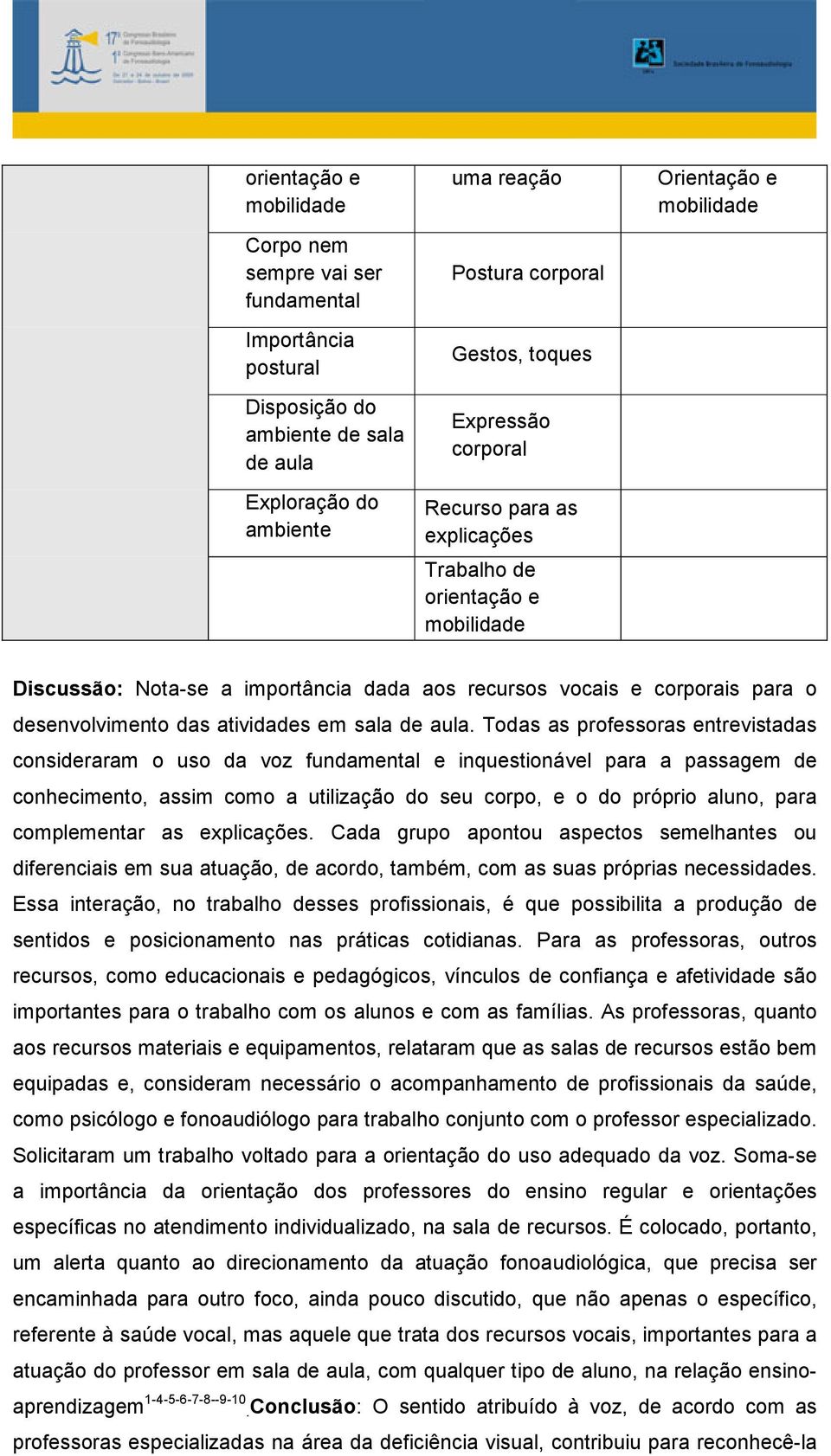 Todas as professoras entrevistadas consideraram o uso da voz e inquestionável para a passagem de conhecimento, assim como a utilização do seu corpo, e o do próprio aluno, para complementar as