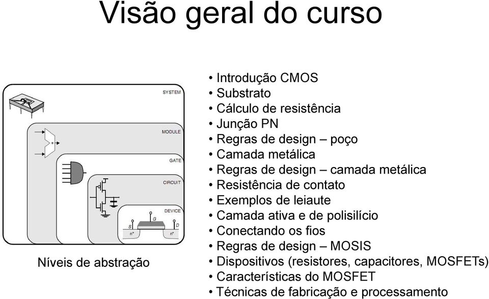 Exemplos de leiaute Camada ativa e de polisilício Conectando os fios Regras de design MOSIS