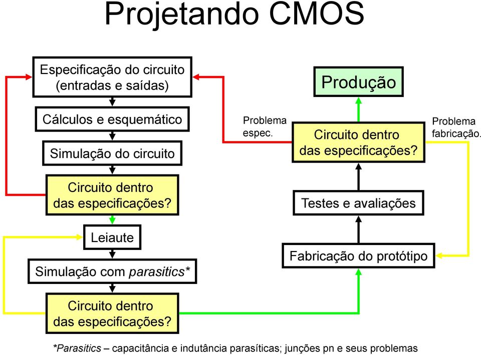 Circuito dentro das especificações?