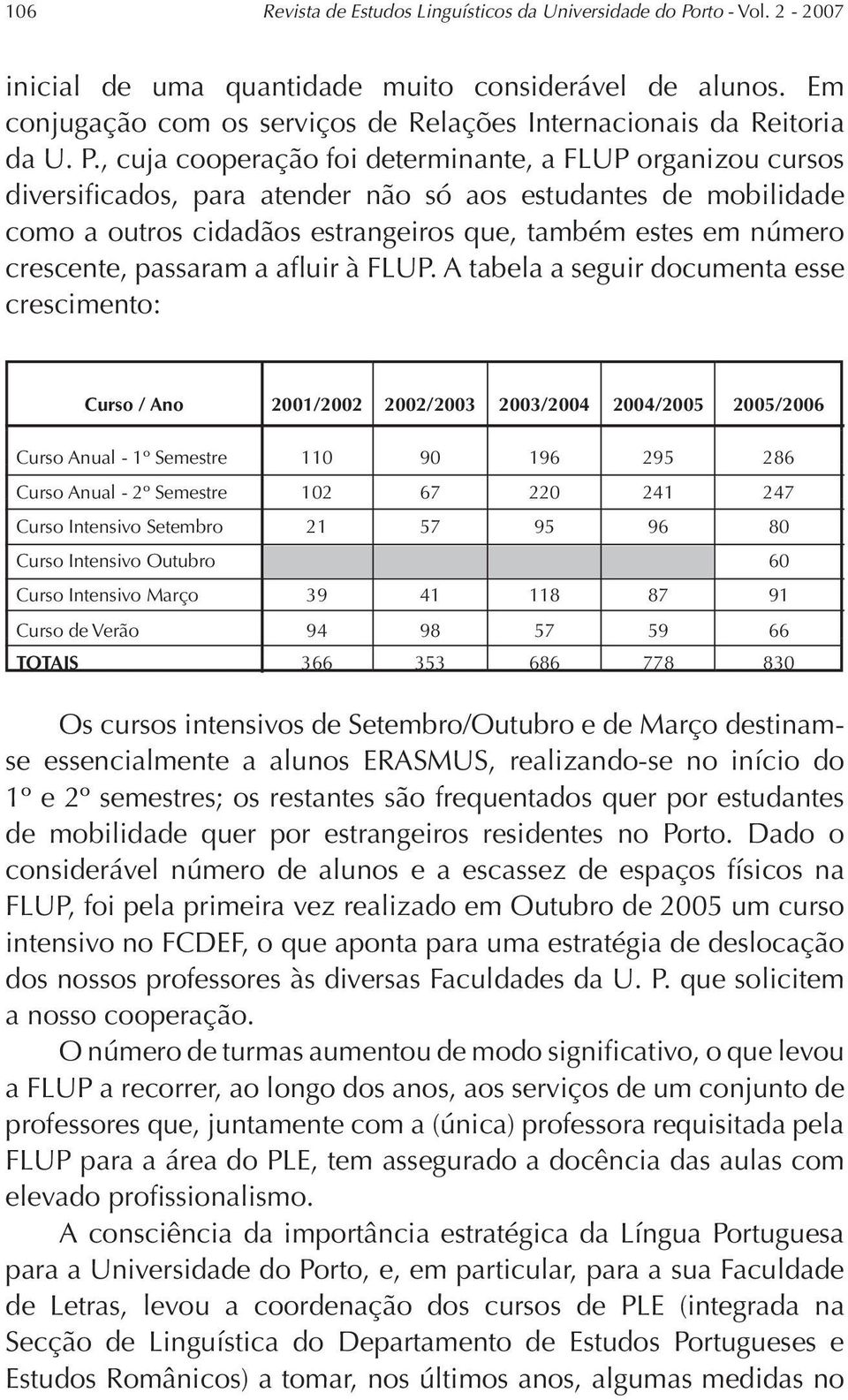 , cuja cooperação foi determinante, a FLUP organizou cursos diversificados, para atender não só aos estudantes de mobilidade como a outros cidadãos estrangeiros que, também estes em número crescente,