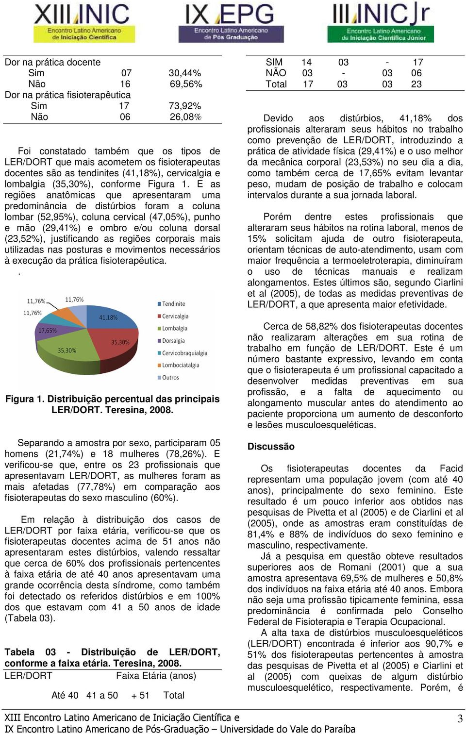 E as regiões anatômicas que apresentaram uma predominância de distúrbios foram a coluna lombar (52,95%), coluna cervical (47,05%), punho e mão (29,41%) e ombro e/ou coluna dorsal (23,52%),