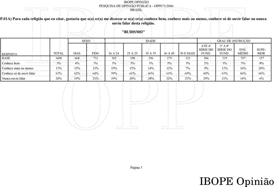 SUPE- RESPOSTA TOTAL MAS FEM 16 A 24 25 A 29 30 A 39 40 A 49 50 E MAIS FUND.