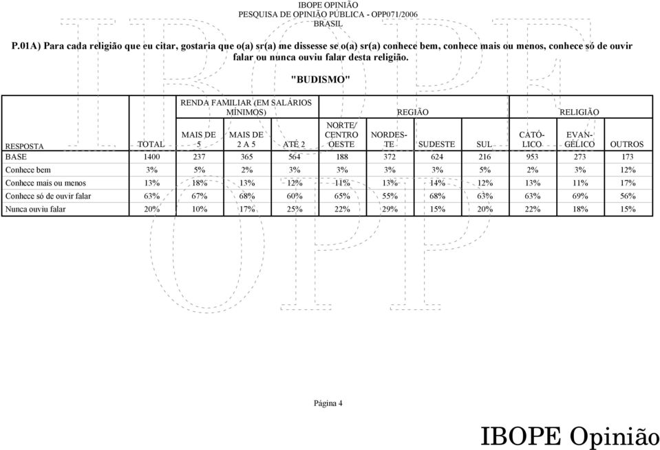 falar desta religião.