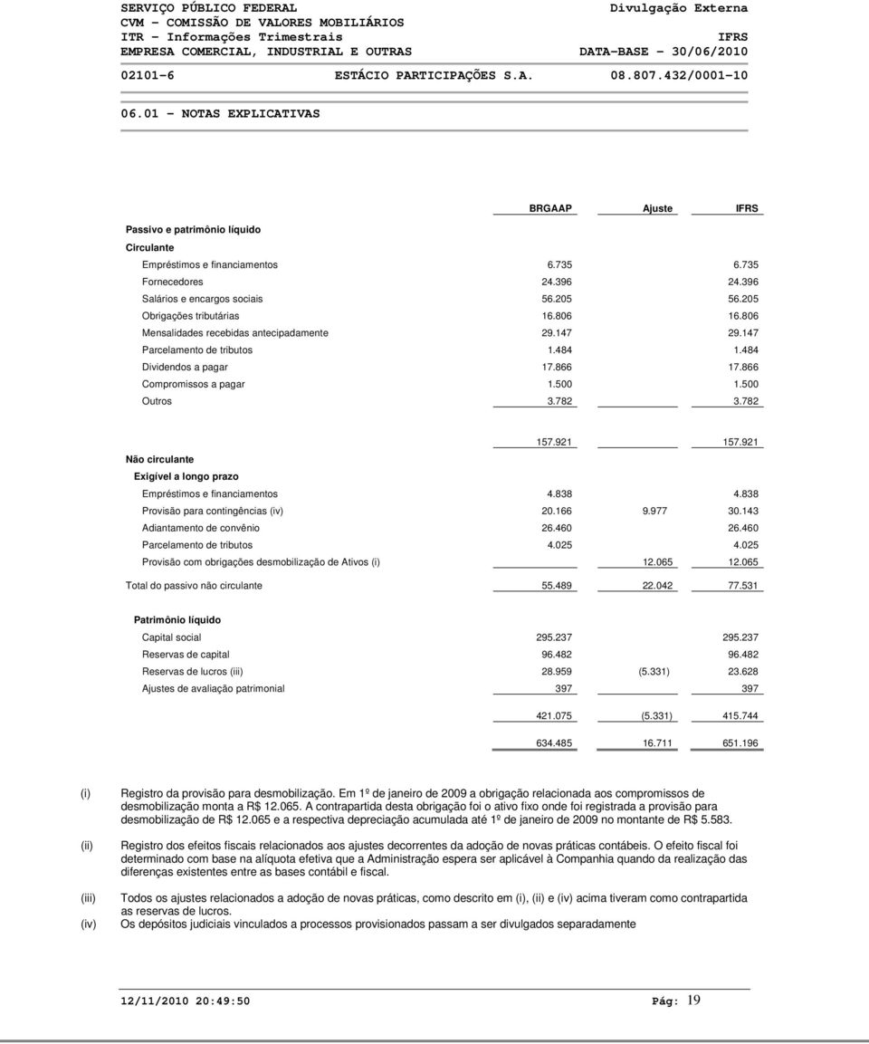 205 Obrigações tributárias 16.806 16.806 Mensalidades recebidas antecipadamente 29.147 29.147 Parcelamento de tributos 1.484 1.484 Dividendos a pagar 17.866 17.866 Compromissos a pagar 1.500 1.