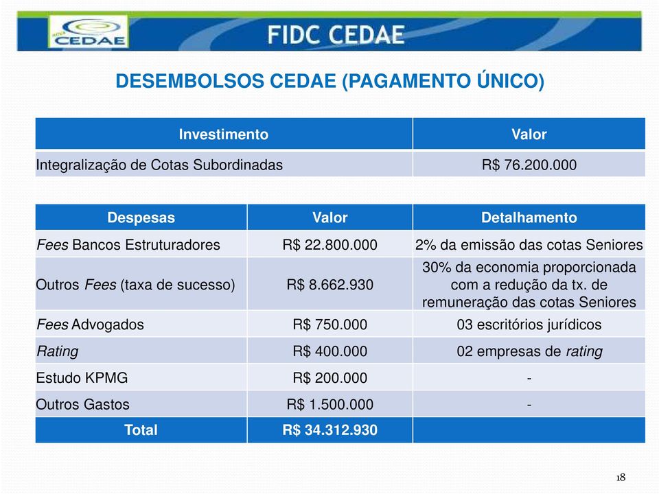 000 2% da emissão das cotas Seniores Outros Fees (taxa de sucesso) R$ 8.662.