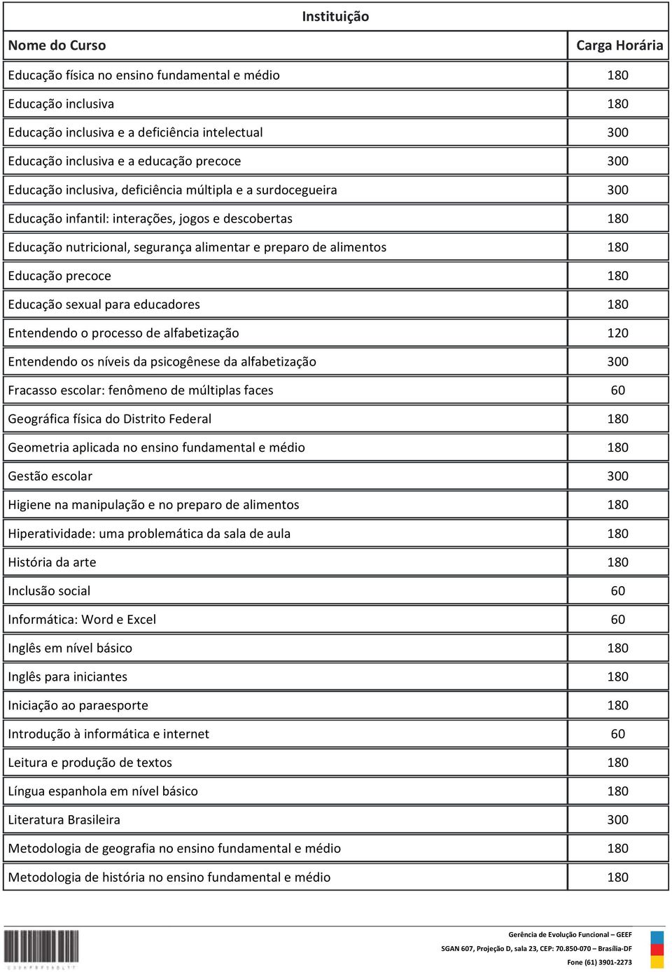 educadores 180 Entendendo o processo de alfabetização 120 Entendendo os níveis da psicogênese da alfabetização 300 Fracasso escolar: fenômeno de múltiplas faces 60 Geográfica física do Distrito