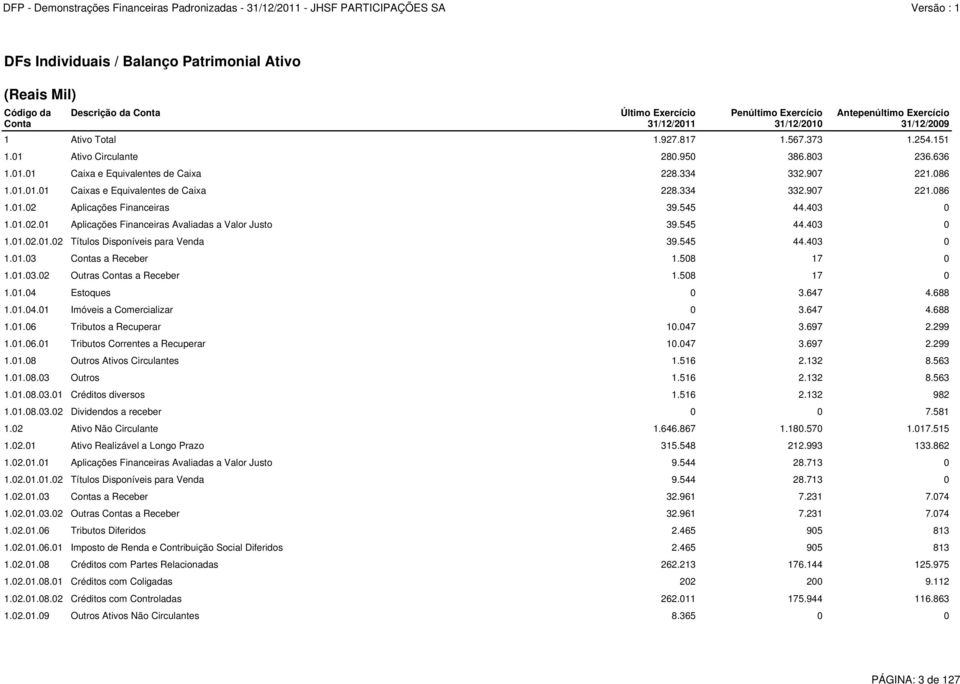 545 44.403 0 1.01.02.01 Aplicações Financeiras Avaliadas a Valor Justo 39.545 44.403 0 1.01.02.01.02 Títulos Disponíveis para Venda 39.545 44.403 0 1.01.03 Contas a Receber 1.508 17 0 1.01.03.02 Outras Contas a Receber 1.