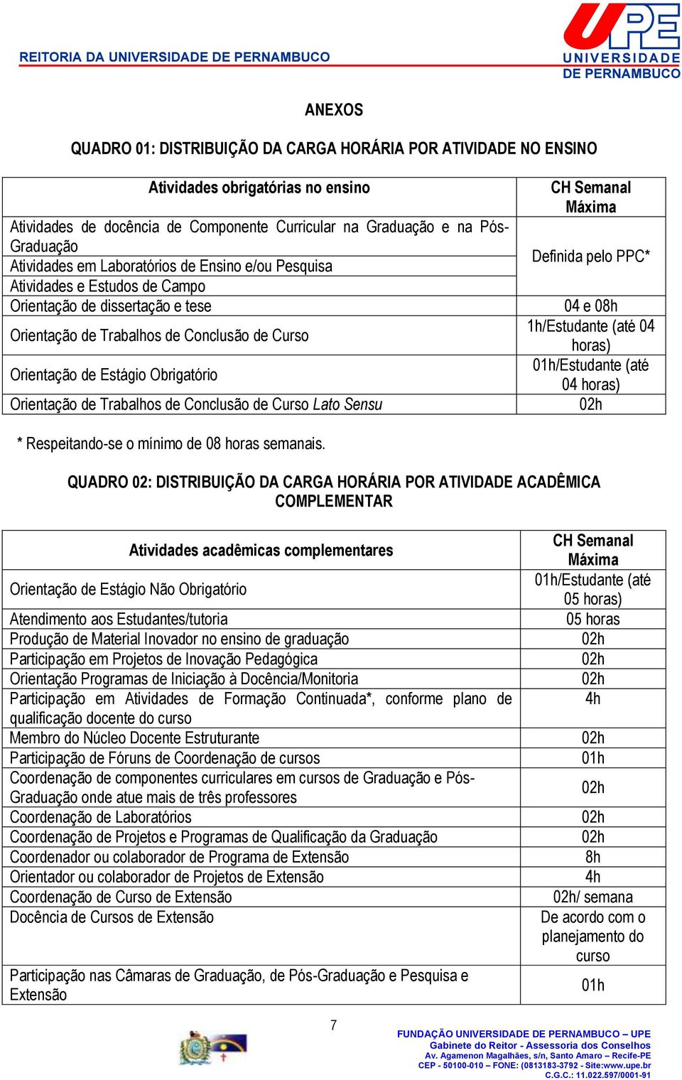 Trabalhos de Conclusão de Curso Lato Sensu CH Semanal Máxima Definida pelo PPC* 04 e 08h 1h/Estudante (até 04 horas) /Estudante (até 04 horas) * Respeitando-se o mínimo de 08 horas semanais.