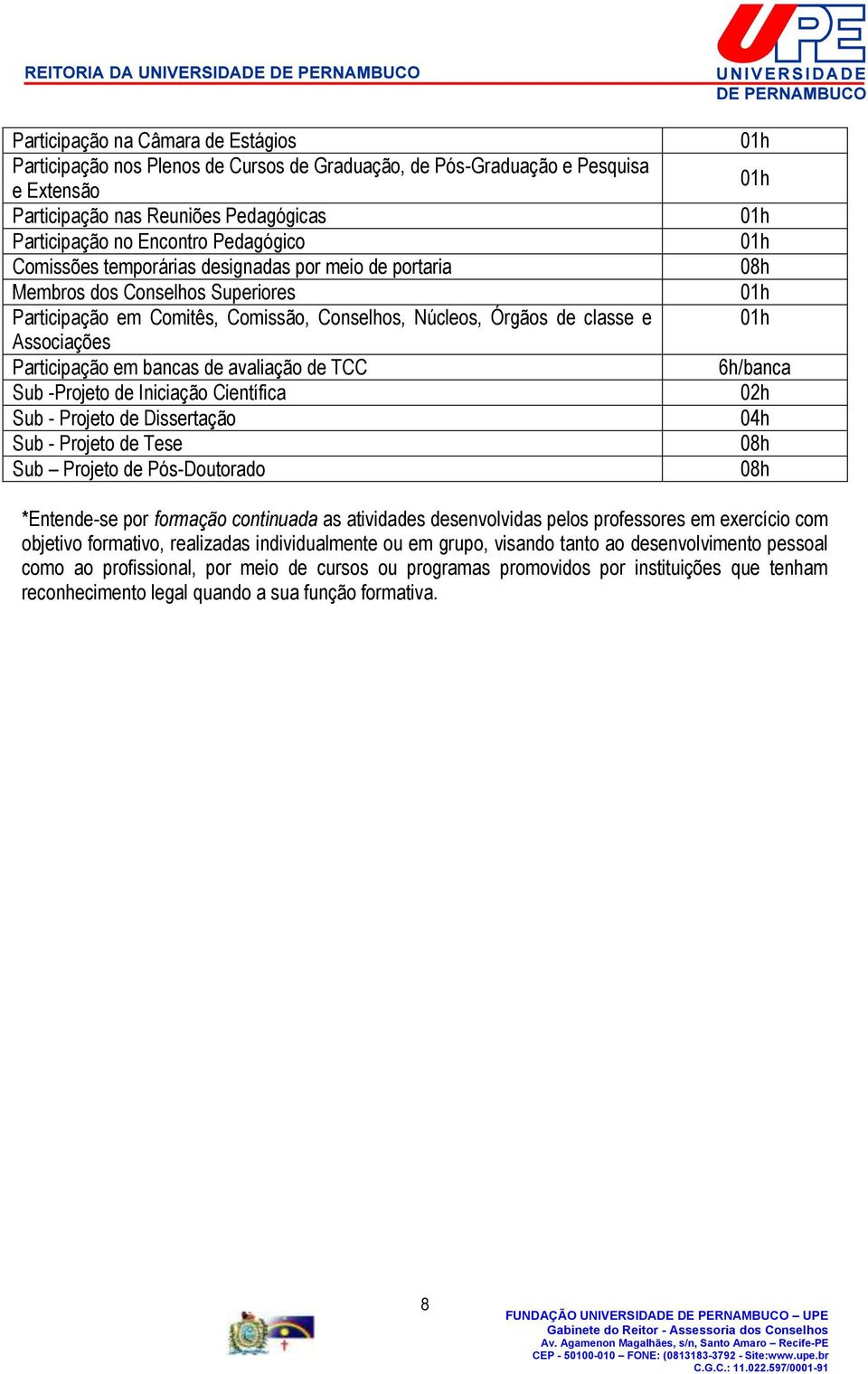 avaliação de TCC Sub -Projeto de Iniciação Científica Sub - Projeto de Dissertação Sub - Projeto de Tese Sub Projeto de Pós-Doutorado 08h 6h/banca 04h 08h 08h *Entende-se por formação continuada as