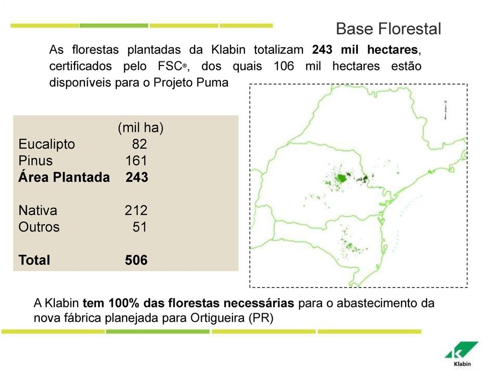 Eucalipto 82 Pinus 161 Área Plantada 243 Nativa 212 Outros 51 Total 506 A Klabin tem