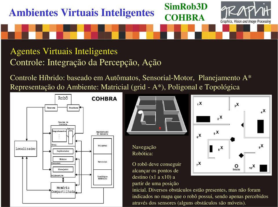 Robótica: O robô deve conseguir alcançar os pontos de destino (x1 a x10) a partir de uma posição inicial.