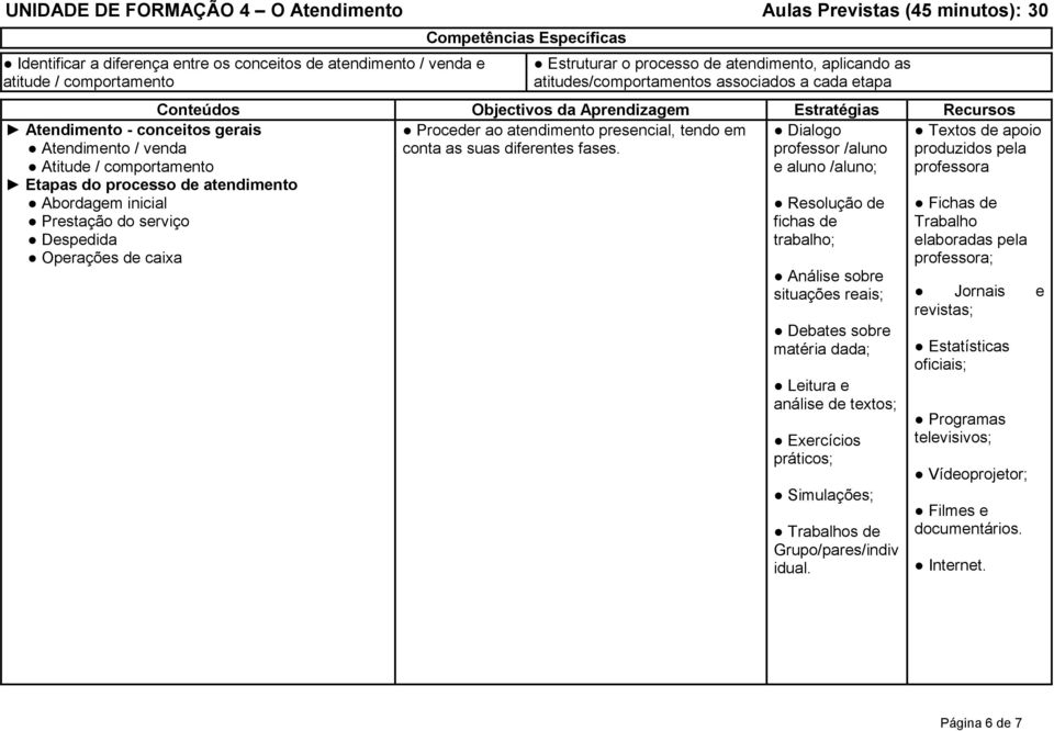 de caixa Estruturar o processo de atendimento, aplicando as atitudes/comportamentos associados a cada etapa Proceder ao atendimento presencial, tendo em conta as suas