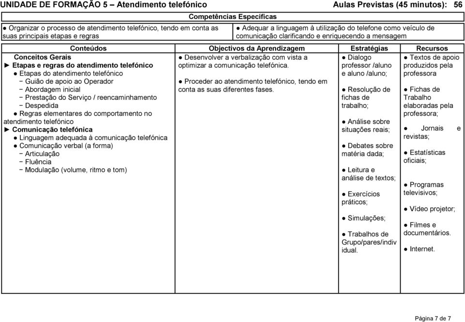 Conceitos Gerais Etapas e regras do atendimento telefónico Etapas do atendimento telefónico Guião de apoio ao Operador Abordagem inicial Prestação do Serviço / reencaminhamento Despedida Regras