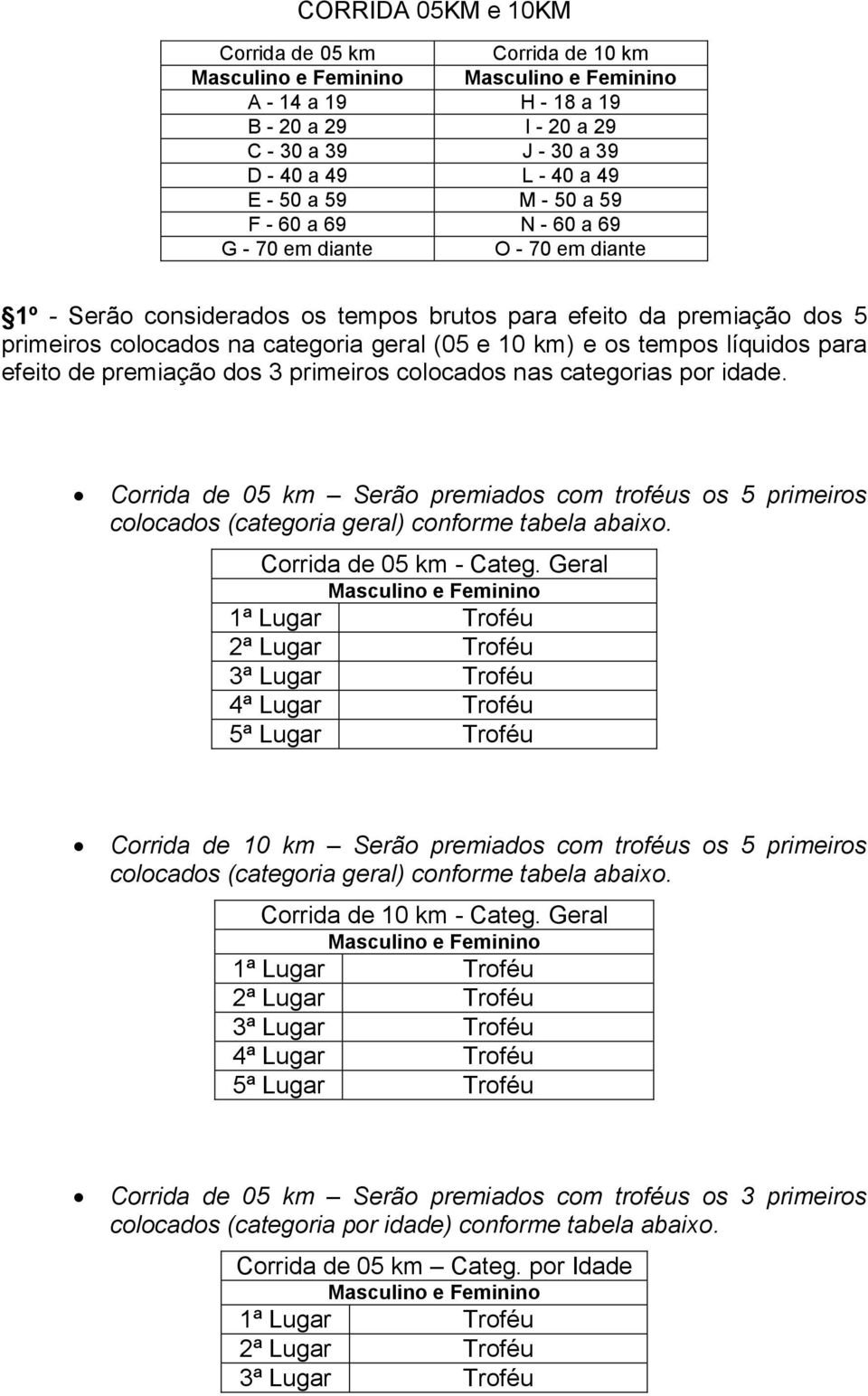 premiação dos 3 primeiros colocados nas categorias por idade. Corrida de 05 km Serão premiados com troféus os 5 primeiros colocados (categoria geral) conforme tabela abaixo. Corrida de 05 km - Categ.