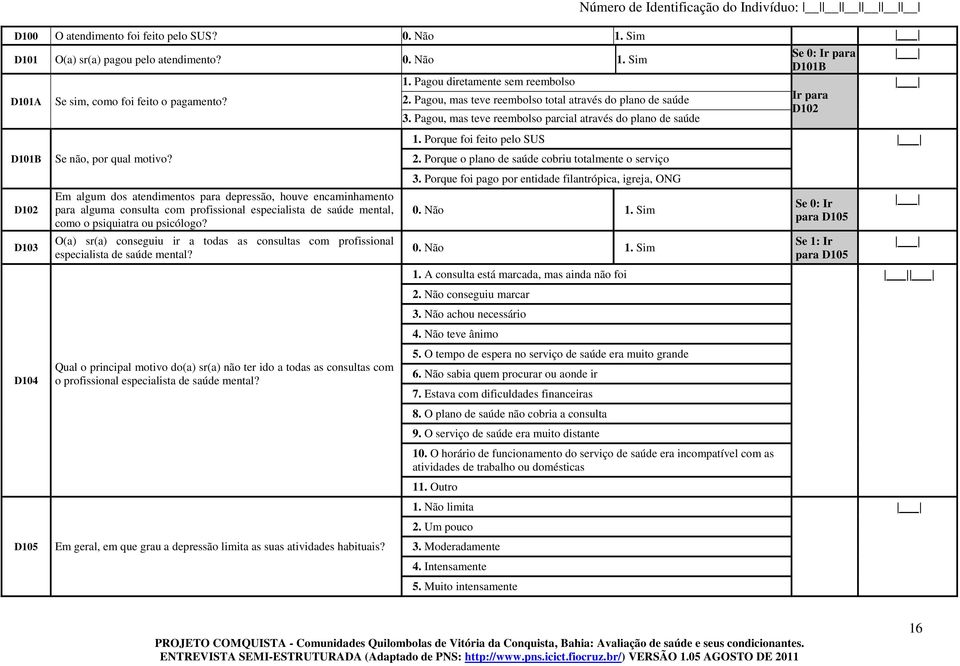 Porque foi feito pelo SUS D101B D102 D103 D104 D105 Se não, por qual motivo?