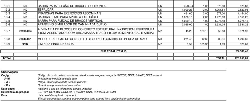 6 ND APARELHO SIMULADOR DE CAMINHADA DUPLO UN 2.025,00 1,00 2.531,25 2.531,25 13.