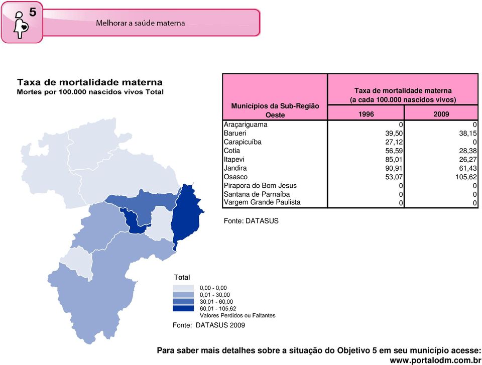 0 0 Vargem Grande Paulista 0 0 Fonte: DATASUS Taxa de mortalidade materna (a cada 100.