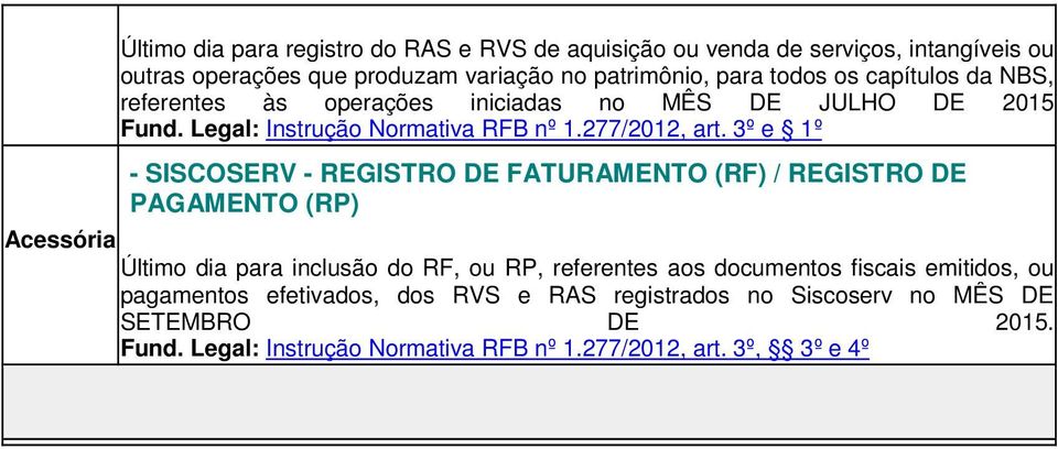 3º e 1º - SISCOSERV - REGISTRO DE FATURAMENTO (RF) / REGISTRO DE PAGAMENTO (RP) Acessória Último dia para inclusão do RF, ou RP, referentes aos