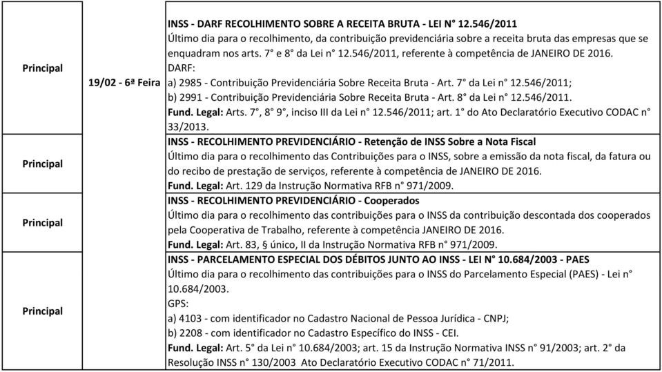 546/2011, referente à competência de JANEIRO DE 2016. a) 2985 - Contribuição Previdenciária Sobre Receita Bruta - Art. 7 da Lei n 12.