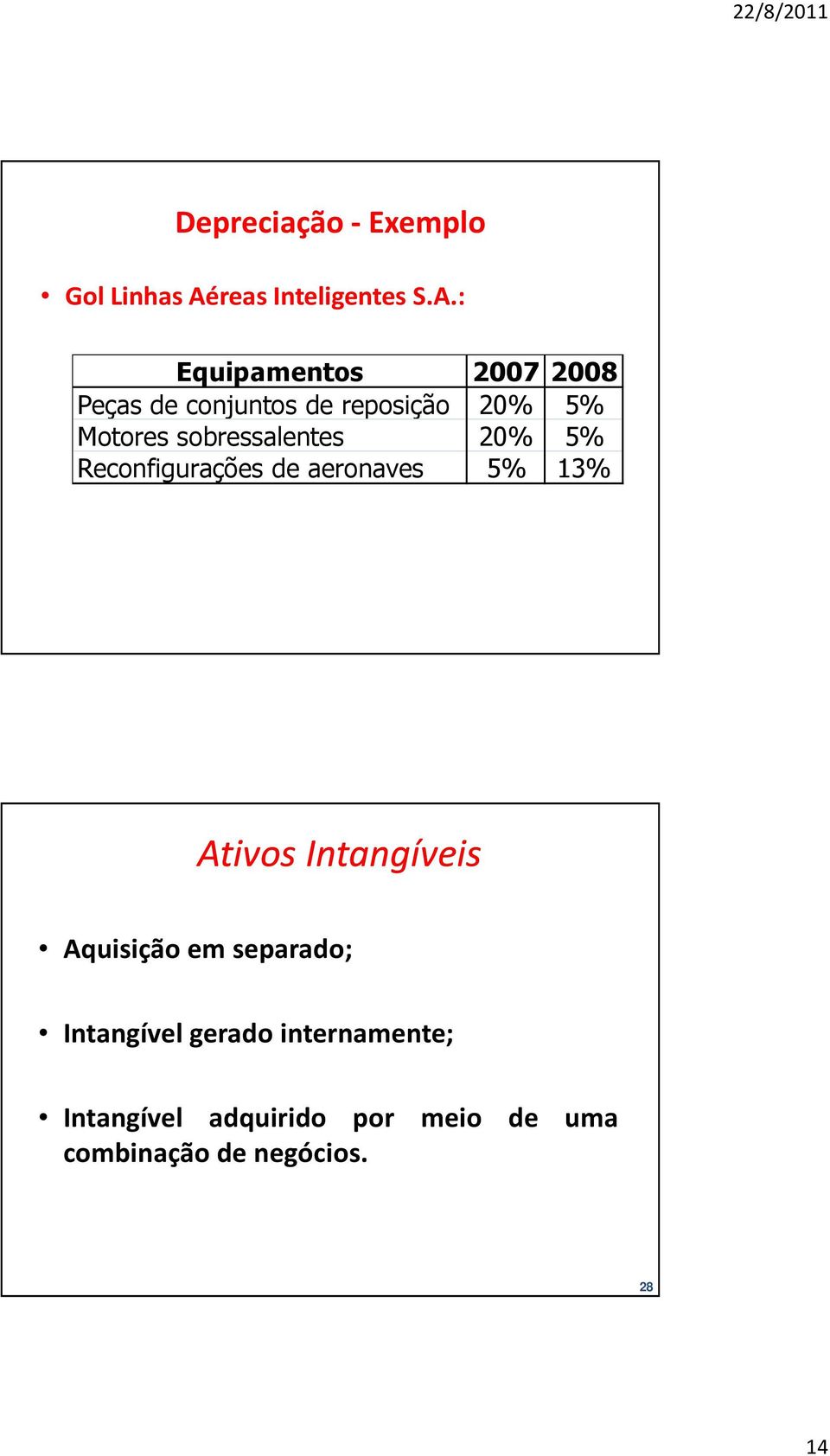 : Equipamentos 2007 2008 Peças de conjuntos de reposição 20% 5% Motores