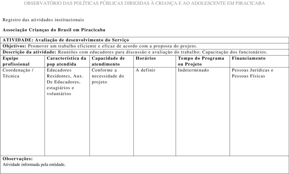 profissional Característica da pop atendida Capacidade de atendimento Horários Tempo do Programa Financiamento Coordenação / Técnica Educadores