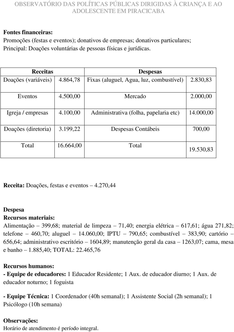 000,00 Igreja / empresas 4.100,00 Administrativa (folha, papelaria etc) 14.000,00 Doações (diretoria) 3.199,22 Despesas Contábeis 700,00 Total 16.664,00 Total 19.