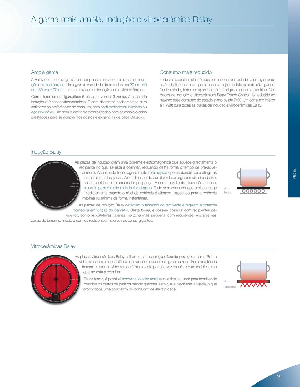 Com diferentes confi gurações: 5 zonas, 4 zonas, 3 zonas, 2 zonas de indução e 2 zonas vitrocerâmicas.