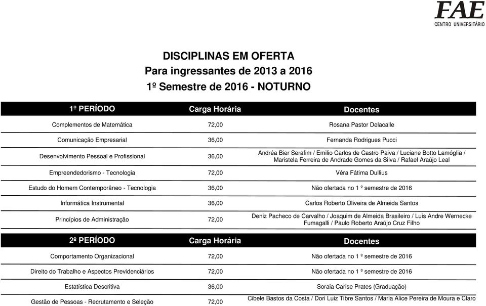 Empreendedorismo - Tecnologia 72,00 Véra Fátima Dullius Estudo do Homem Contemporâneo - Tecnologia 36,00 Não ofertada no 1 º semestre de 2016 Informática Instrumental 36,00 Carlos Roberto Oliveira de