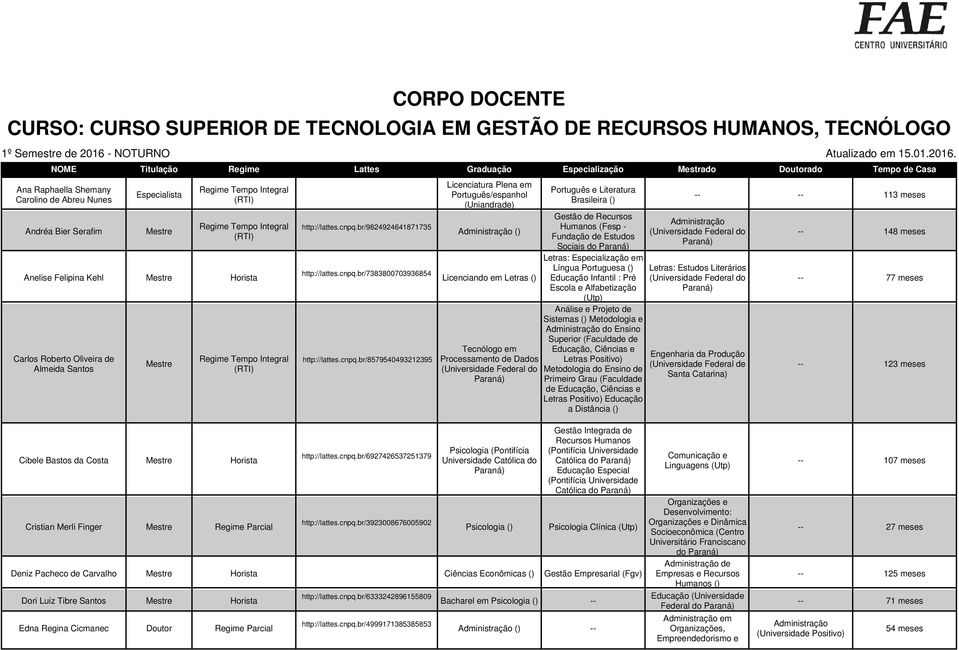 Humanos (Fesp - Fundação de Estudos Sociais do Letras: Especialização em Língua Portuguesa () Educação Infantil : Pré Escola e Alfabetização (Utp) Análise e Projeto de Sistemas () Metodologia e do