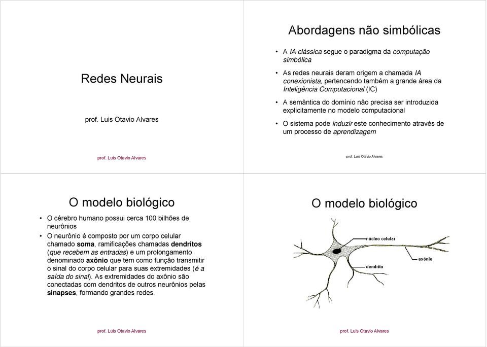 aprendizagem O modelo biológico O cérebro humano possui cerca 100 bilhões de neurônios O neurônio é composto por um corpo celular chamado soma, ramificações chamadas dendritos (que recebem as