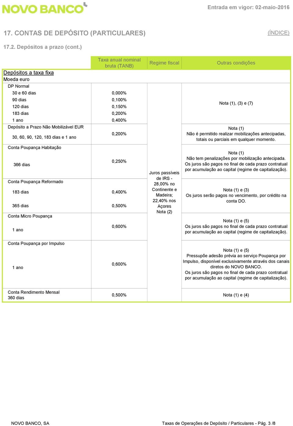 Habitação 366 dias 0,250% Conta Poupança Reformado 183 dias 365 dias 0,400% 0,500% Conta Micro Poupança 1 ano 0,600%, (3) e (7) Não é permitido realizar mobilizações antecipadas, totais ou parciais