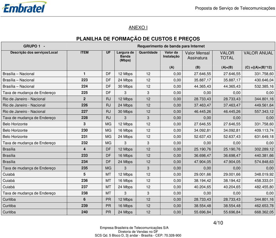 887,17 430.646,04 Brasília Nacional 224 DF 30 Mbps 12 0,00 44.365,43 44.365,43 532.385,16 Taxa de mudança de Endereço 225 DF 3 3 0,00 0,00 0,00 0,00 Rio de Janeiro - Nacional 2 RJ 12 Mbps 12 0,00 28.