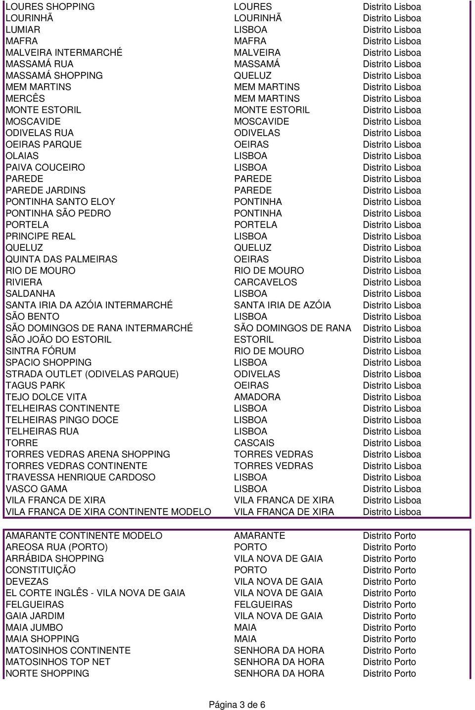 Distrito Lisboa ODIVELAS RUA ODIVELAS Distrito Lisboa OEIRAS PARQUE OEIRAS Distrito Lisboa OLAIAS LISBOA Distrito Lisboa PAIVA COUCEIRO LISBOA Distrito Lisboa PAREDE PAREDE Distrito Lisboa PAREDE