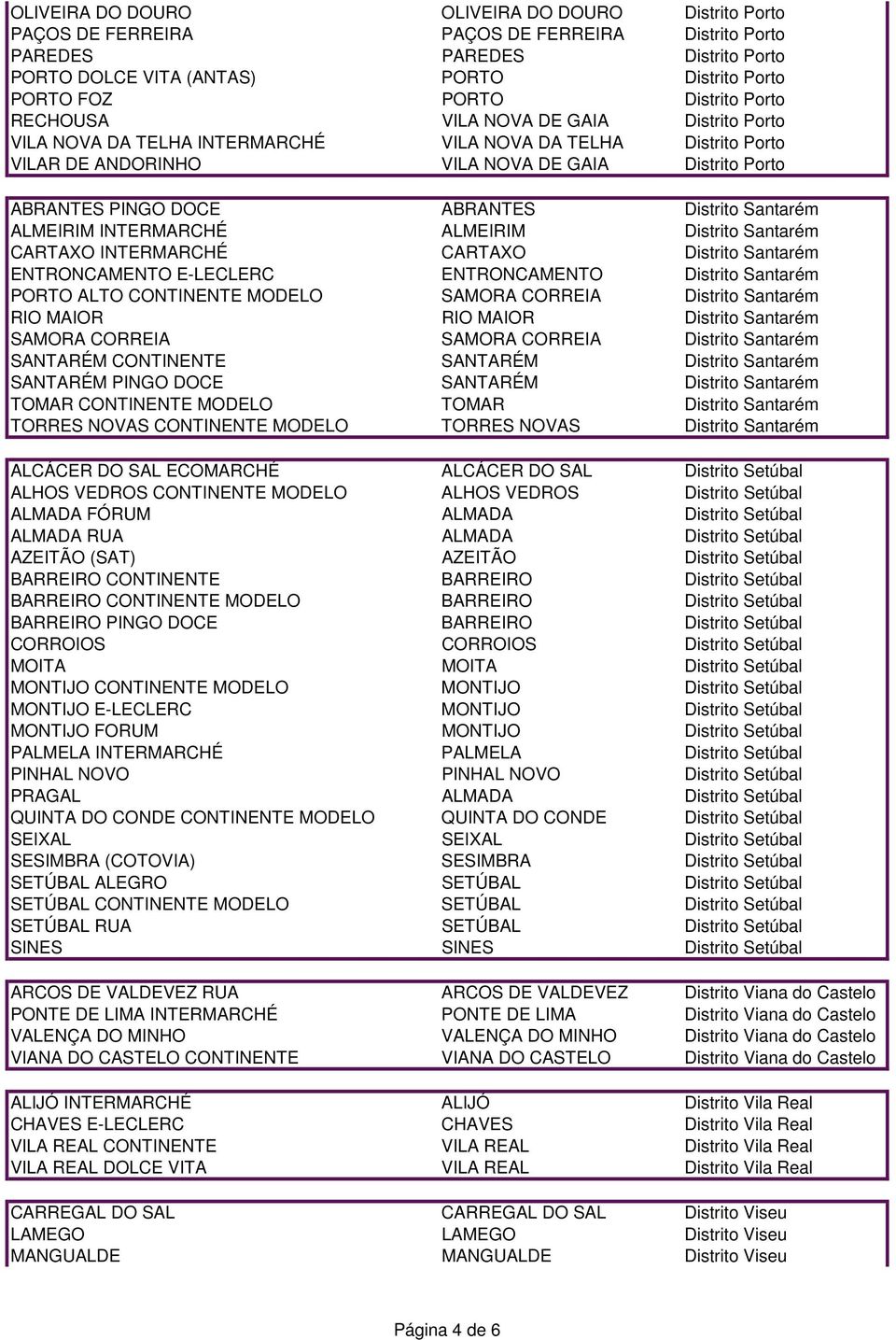 ABRANTES Distrito Santarém ALMEIRIM INTERMARCHÉ ALMEIRIM Distrito Santarém CARTAXO INTERMARCHÉ CARTAXO Distrito Santarém ENTRONCAMENTO E-LECLERC ENTRONCAMENTO Distrito Santarém PORTO ALTO CONTINENTE