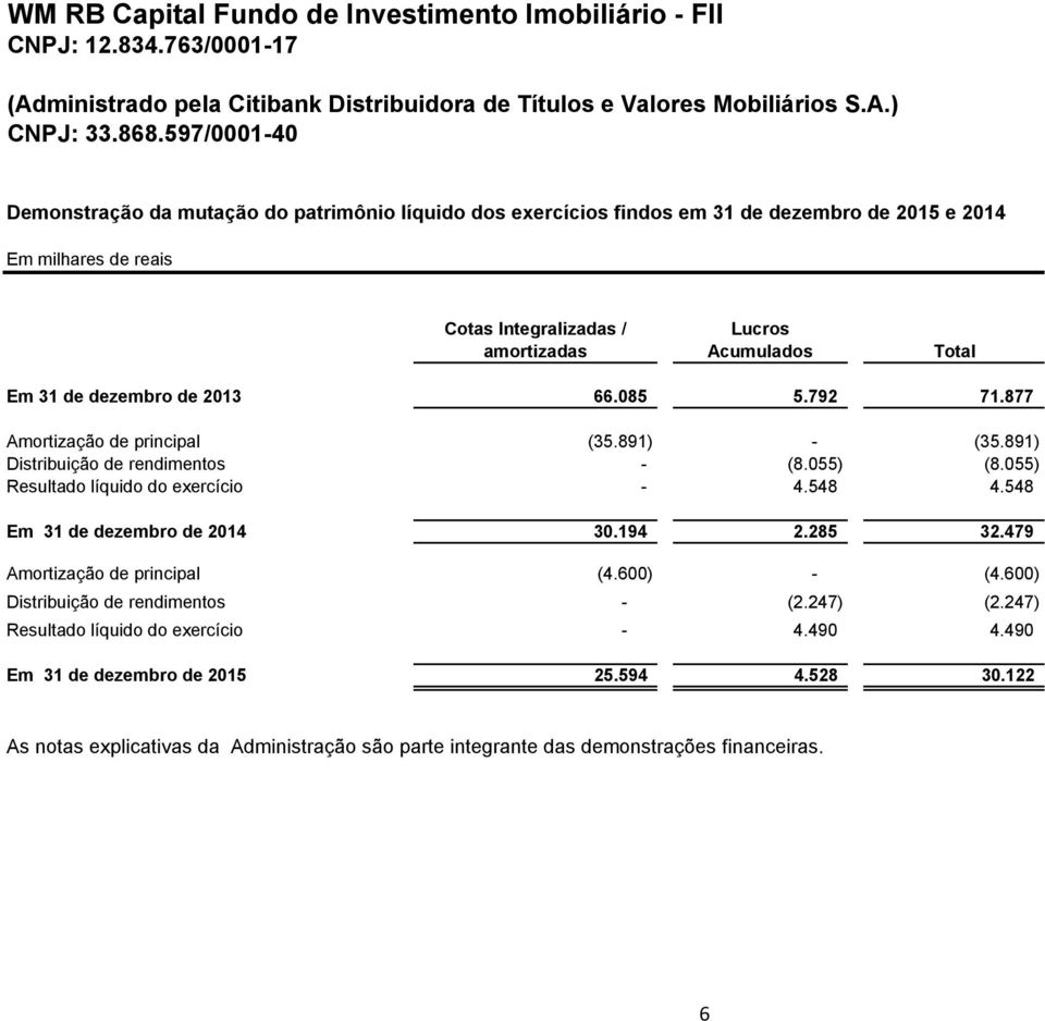 de dezembro de 2013 66.085 5.792 71.877 Amortização de principal (35.891) - (35.891) Distribuição de rendimentos - (8.055) (8.055) Resultado líquido do exercício - 4.548 4.