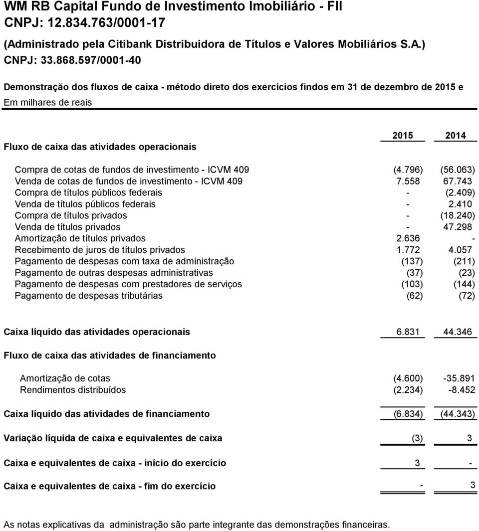 cotas de fundos de investimento - ICVM 409 (4.796) (56.063) Venda de cotas de fundos de investimento - ICVM 409 7.558 67.743 Compra de títulos públicos federais - (2.