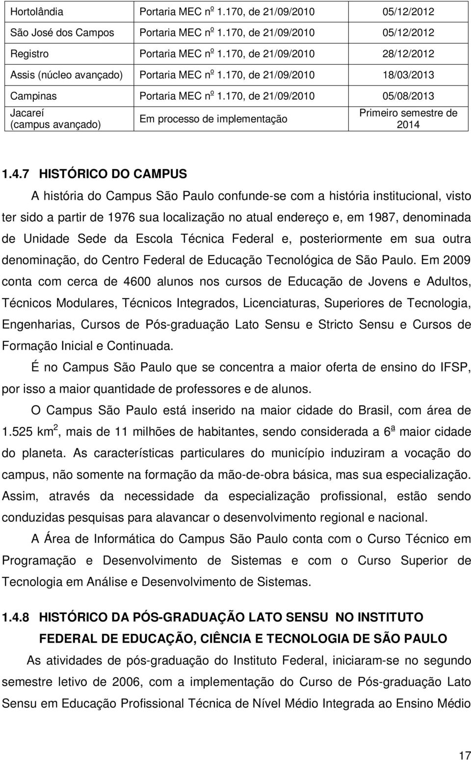 170, de 21/09/2010 05/08/2013 Jacareí (campus avançado) Em processo de implementação Primeiro semestre de 2014 