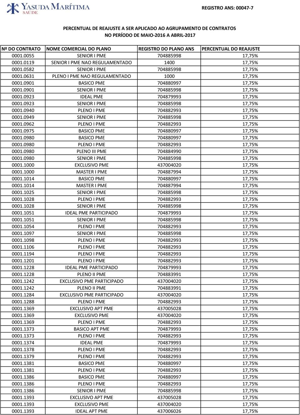 0901 BASICO PME 704880997 17,75% 0001.0901 SENIOR I PME 704885998 17,75% 0001.0923 IDEAL PME 704879993 17,75% 0001.0923 SENIOR I PME 704885998 17,75% 0001.0940 PLENO I PME 704882993 17,75% 0001.