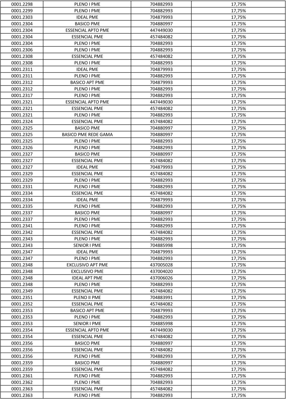 2308 ESSENCIAL PME 457484082 17,75% 0001.2308 PLENO I PME 704882993 17,75% 0001.2311 IDEAL PME 704879993 17,75% 0001.2311 PLENO I PME 704882993 17,75% 0001.2312 BASICO APT PME 704879993 17,75% 0001.