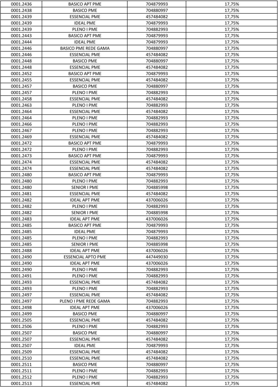 2446 ESSENCIAL PME 457484082 17,75% 0001.2448 BASICO PME 704880997 17,75% 0001.2448 ESSENCIAL PME 457484082 17,75% 0001.2452 BASICO APT PME 704879993 17,75% 0001.