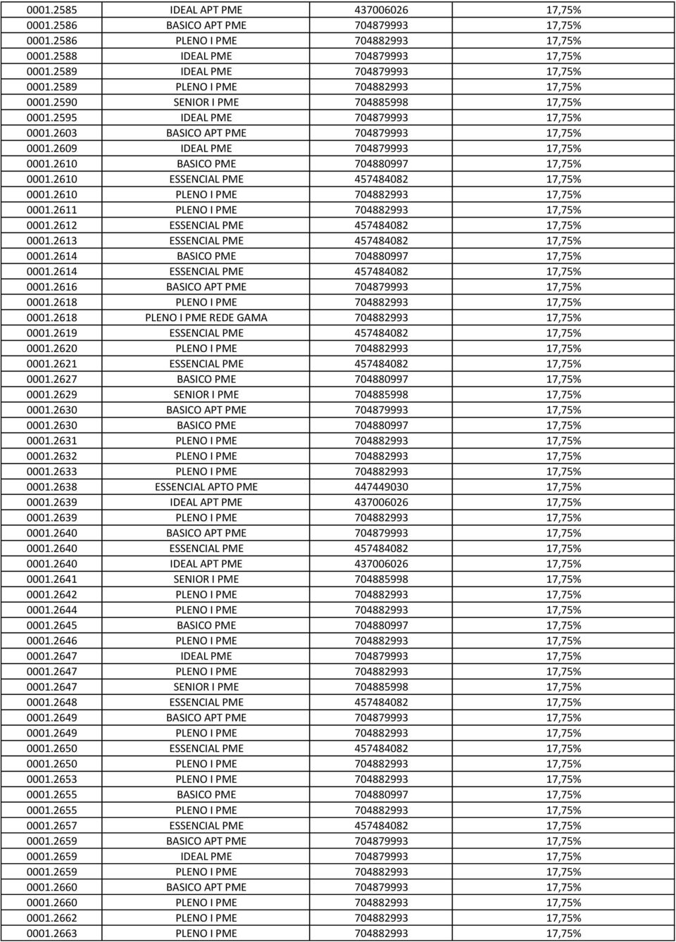 2609 IDEAL PME 704879993 17,75% 0001.2610 BASICO PME 704880997 17,75% 0001.2610 ESSENCIAL PME 457484082 17,75% 0001.2610 PLENO I PME 704882993 17,75% 0001.2611 PLENO I PME 704882993 17,75% 0001.