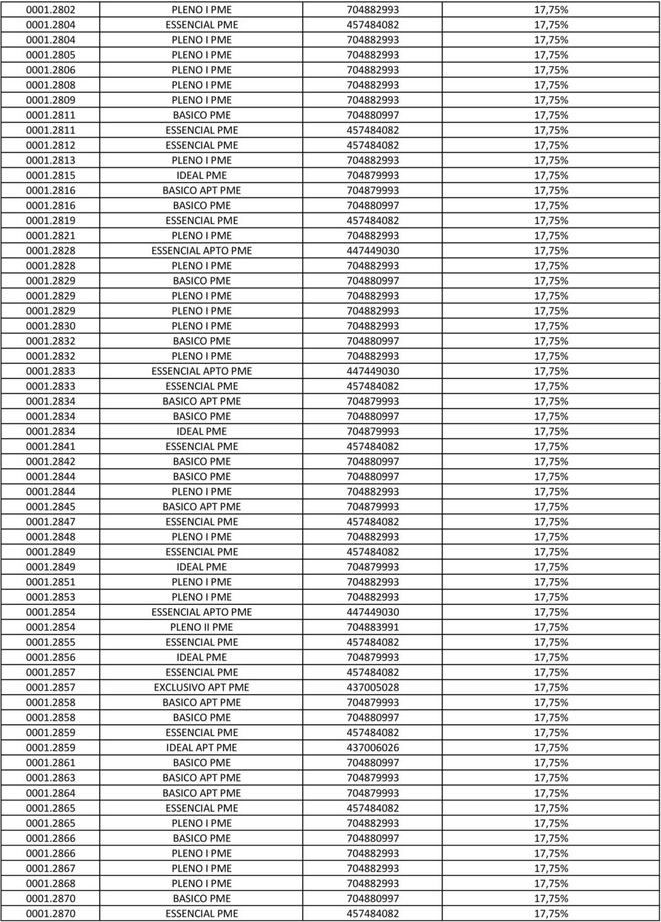 2812 ESSENCIAL PME 457484082 17,75% 0001.2813 PLENO I PME 704882993 17,75% 0001.2815 IDEAL PME 704879993 17,75% 0001.2816 BASICO APT PME 704879993 17,75% 0001.2816 BASICO PME 704880997 17,75% 0001.