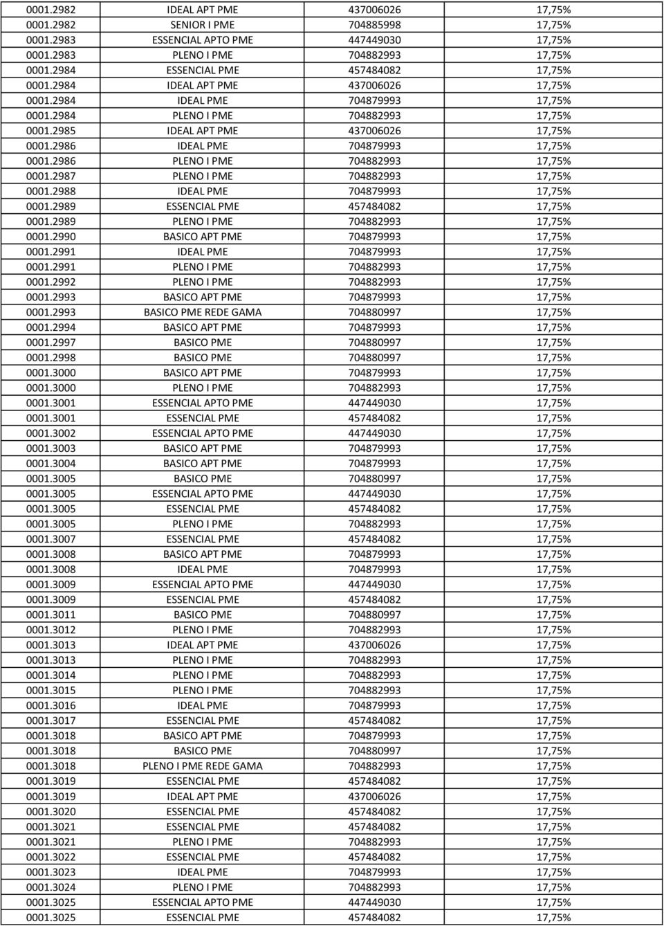 2986 IDEAL PME 704879993 17,75% 0001.2986 PLENO I PME 704882993 17,75% 0001.2987 PLENO I PME 704882993 17,75% 0001.2988 IDEAL PME 704879993 17,75% 0001.2989 ESSENCIAL PME 457484082 17,75% 0001.