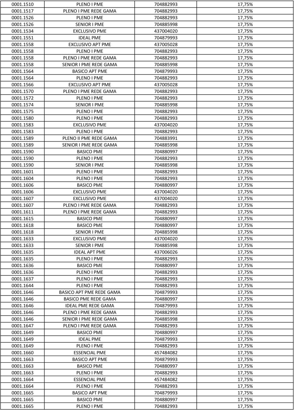 1558 PLENO I PME REDE GAMA 704882993 17,75% 0001.1558 SENIOR I PME REDE GAMA 704885998 17,75% 0001.1564 BASICO APT PME 704879993 17,75% 0001.1564 PLENO I PME 704882993 17,75% 0001.