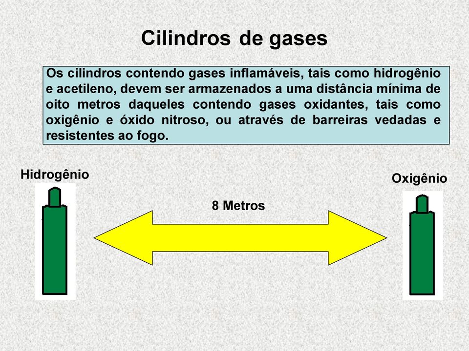 metros daqueles contendo gases oxidantes, tais como oxigênio e óxido