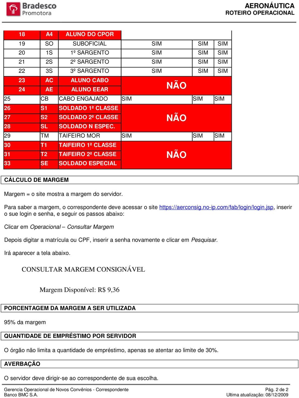 29 TM TAIFEIRO MOR SIM SIM SIM 30 T1 TAIFEIRO 1ª CLASSE 31 T2 TAIFEIRO 2ª CLASSE 33 SE SOLDADO ESPECIAL CÁLCULO DE MARGEM Margem = o site mostra a margem do servidor.