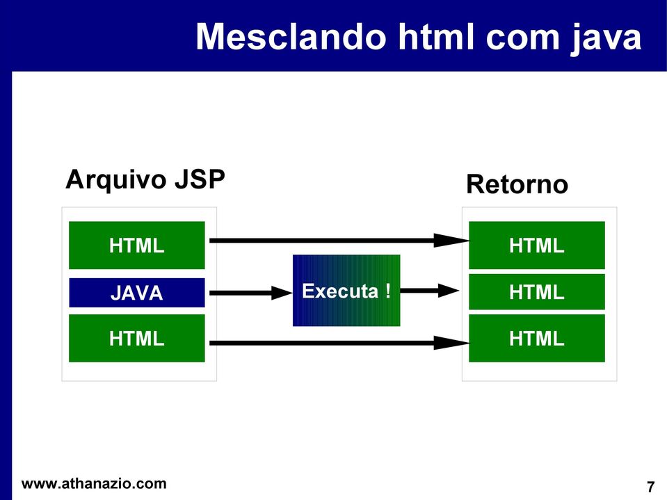 Retorno HTML JAVA